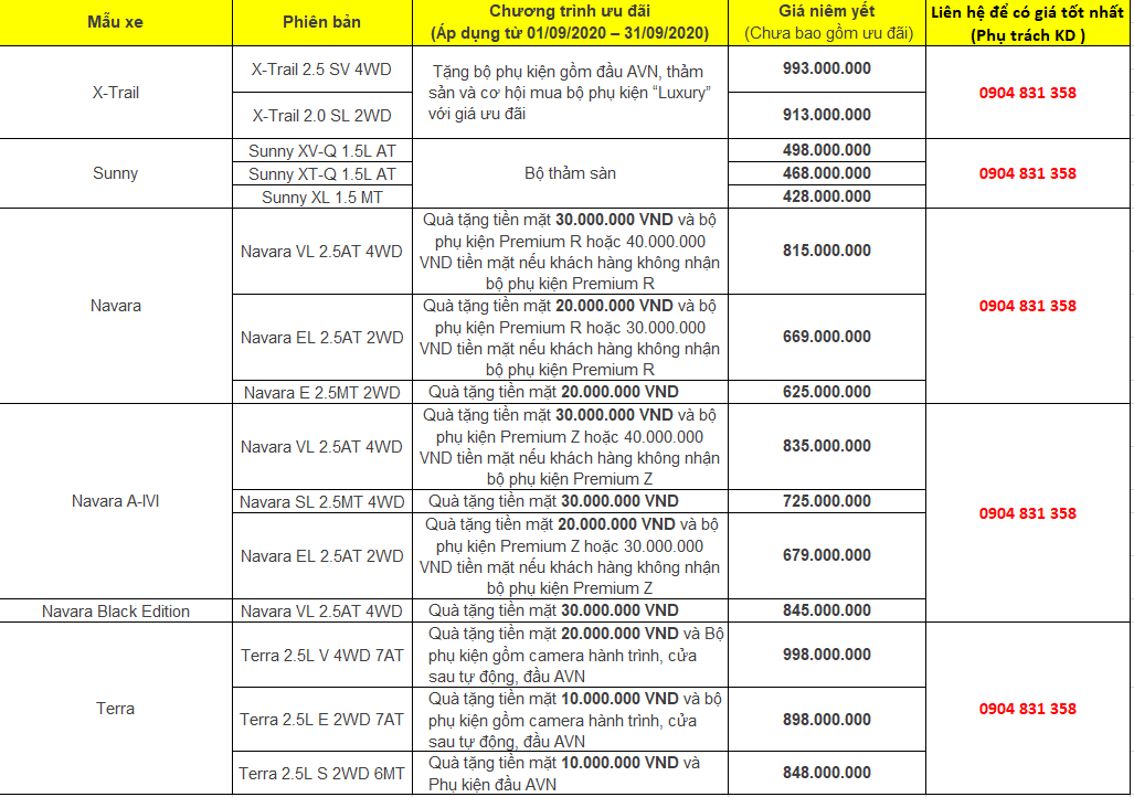 Giá xe nissan tháng 09/2020: Kích cầu vượt tháng ngâu